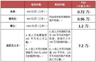 汽车每年税多少钱