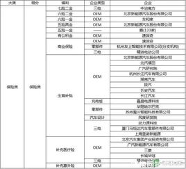 新能源汽车实习工资多少