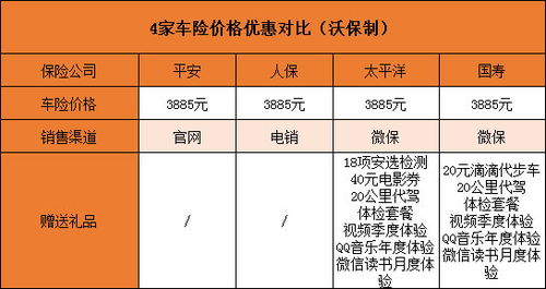 汽车保险一年多少钱 汽车保险一年多少钱