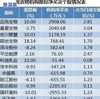 汽车排放多少算正常范围