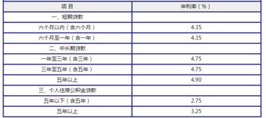 汽车贷款多少利息 汽车贷款多少利息