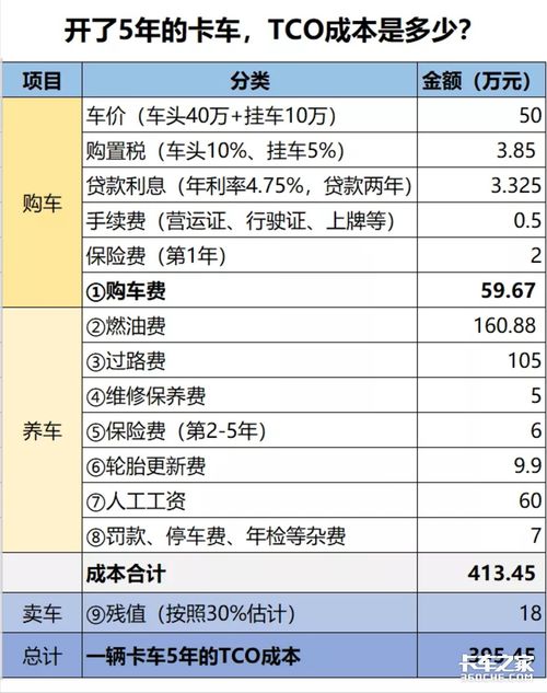 汽车成本多少 汽车成本多少