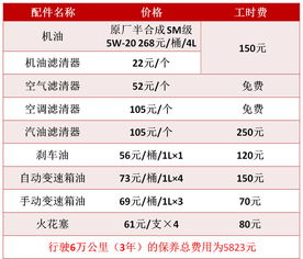 汽车成本多少 汽车成本多少