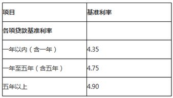 一般汽车贷款利率是多少 一般汽车贷款利率是多少
