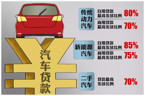 一般汽车贷款利率是多少 一般汽车贷款利率是多少