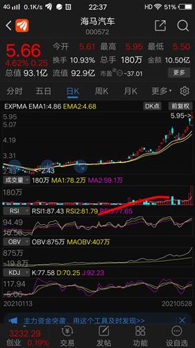 海马汽车今天收盘多少