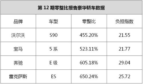 汽车配件多少吨算超标