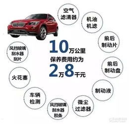 汽车排量多少最划算保养