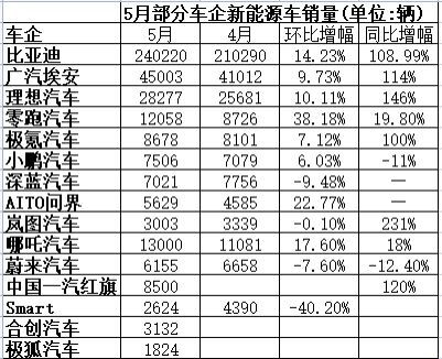 汽车销售一般多少工资