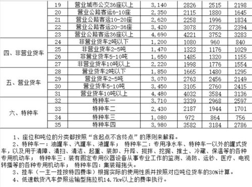 汽车保险最低交多少钱