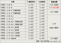 汽车安全检测多少钱 汽车安全检测多少钱