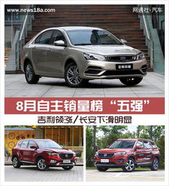 吉利长安汽车排名多少 吉利长安汽车排名多少