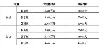汽车首付要多少利息合适