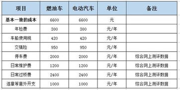 汽车车损险每年递减多少