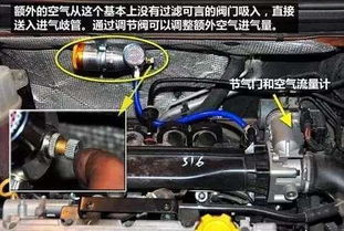 汽车气缸压力多少