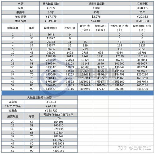 汽车销售保险提成是多少