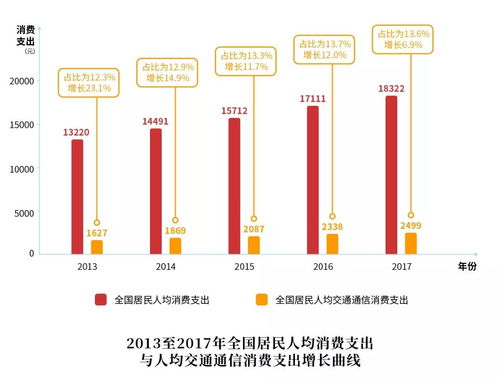 汽车10公里耗电多少安