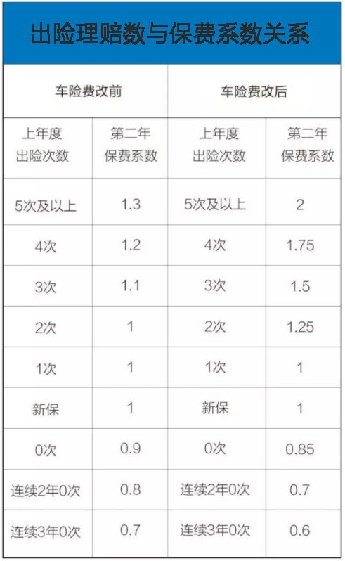 汽车保险需要多少 汽车保险需要多少