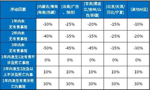 汽车每年的保险交多少
