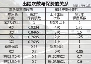 汽车每年的保险交多少