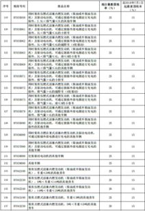 共享汽车税率是多少