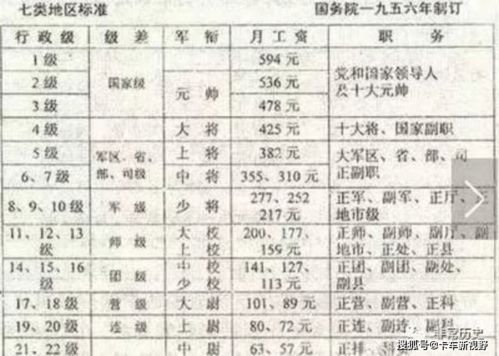 汽车一般多少工资