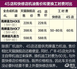 汽车保养工时费多少