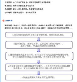 建行汽车分期卡额度多少