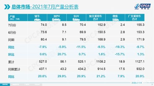 汽车销量多少才合适