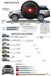 进口汽车关税多少