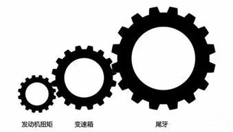 汽车扭矩一般多少 汽车扭矩一般多少