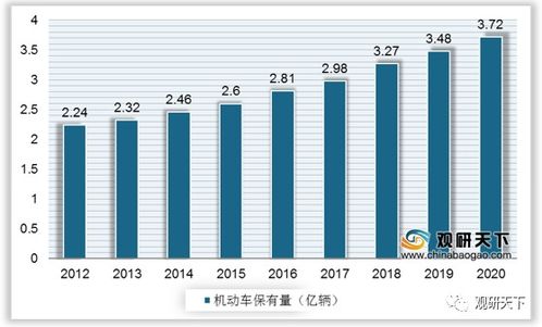 临沂汽车检测站数量多少 临沂汽车检测站数量多少