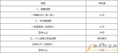 银行汽车抵押贷款利率是多少 银行汽车抵押贷款利率是多少