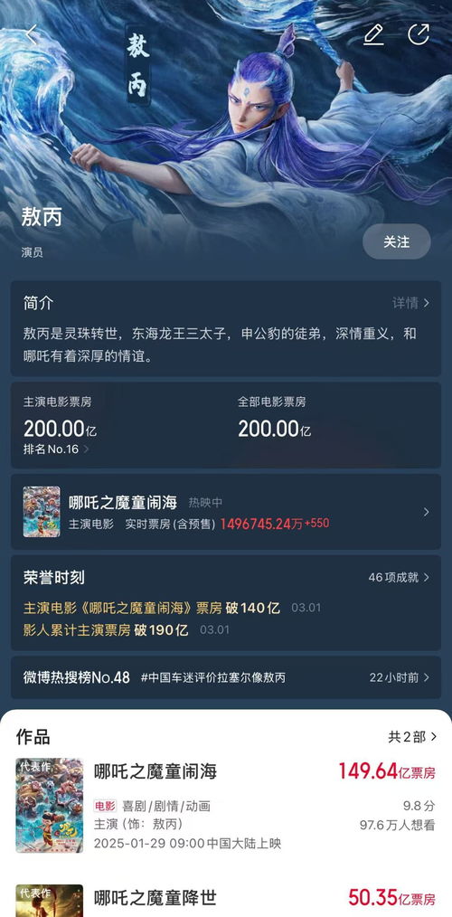 中国影史首位!饺子票房成绩超200亿