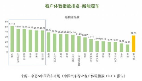 英国汽车商业指数多少