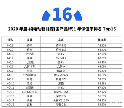 汽车每年保值吗多少钱