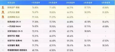 汽车每年保值吗多少钱