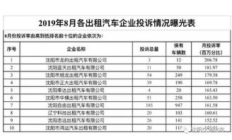 汽车违章比例是多少分