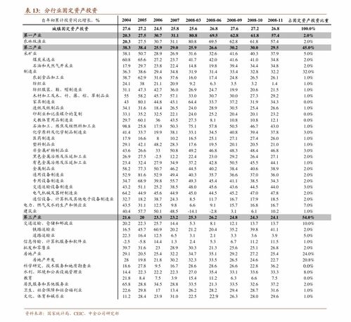 汽车5挡开多少码数