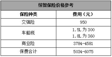 汽车商业险50万多少钱