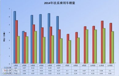 日本汽车在华份额多少