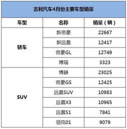 目前有多少汽车销量