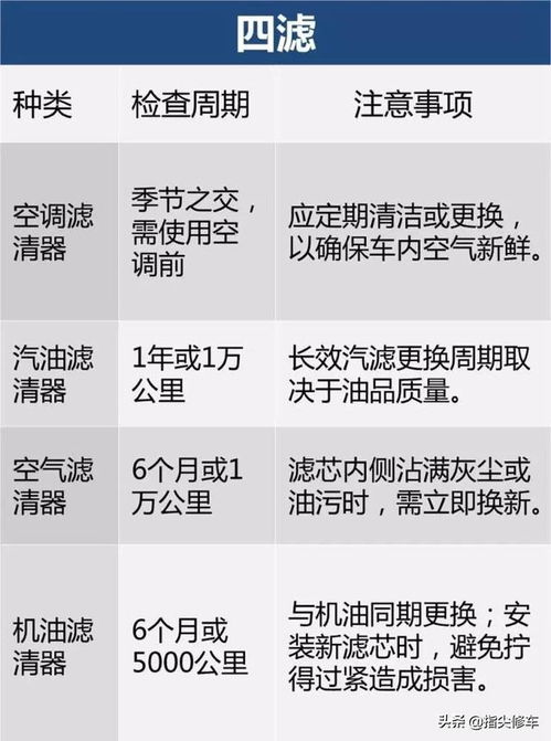 汽车保养多少时间