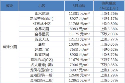 废品汽车的波箱值多少