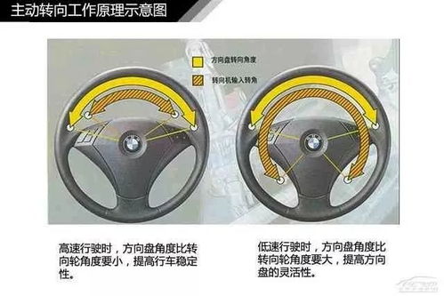 汽车转弯多少度合适减速