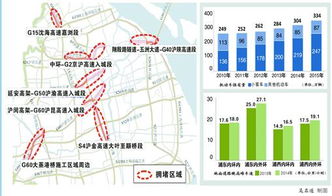 上海交通小汽车收费多少