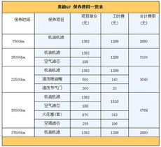 汽车养路费多少钱