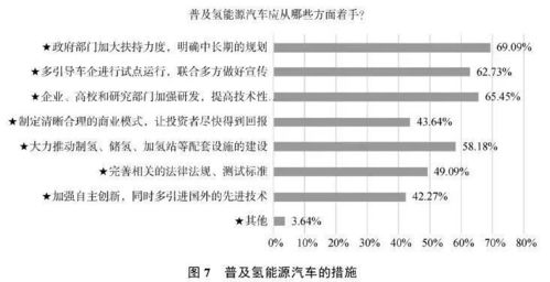 氢能源汽车中签率多少