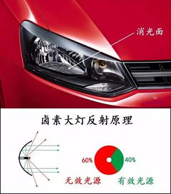 汽车大灯多少瓦能用