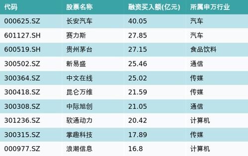 汽车融资三千万利息多少